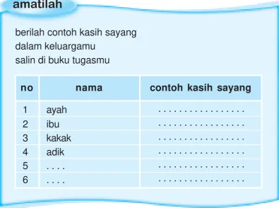 gambar 3 6kita harus saling