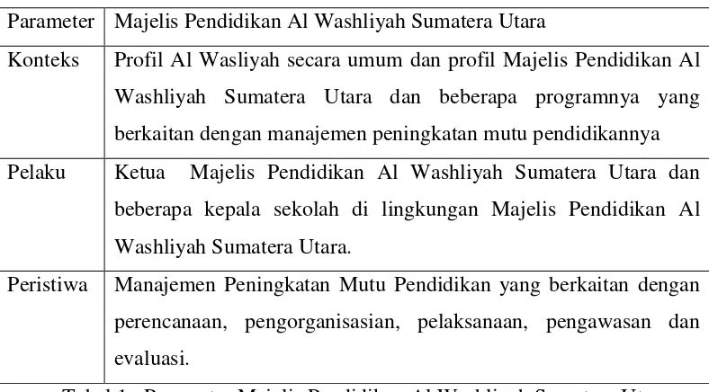 Tabel 1 : Parameter Majelis Pendidikan Al Washliyah Sumatera Utara 