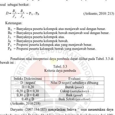 Tabel. 3.3 Kriteria daya pembeda 