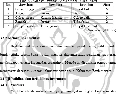 Tabel 3.2 Gradasi Jawaban Angket Model Skala Likert 