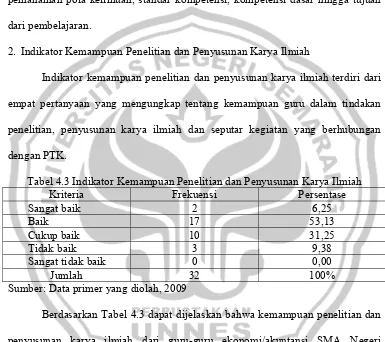 Tabel 4.3 Indikator Kemampuan Penelitian dan Penyusunan Karya Ilmiah 