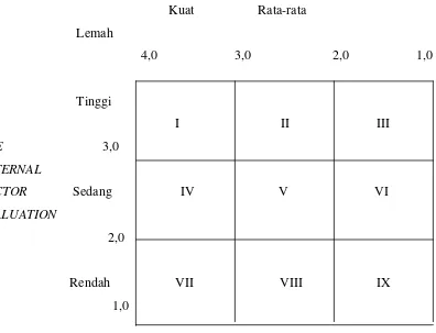 Tabel 5.  Matriks SWOT 