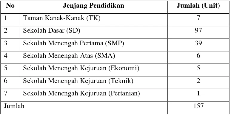 Tabel 2. Keadaan Sekolah Al Washliyah Sumatera Utara 