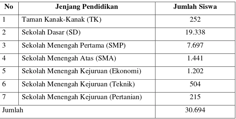 Tabel 3. Keadaan Madrasah Al Washliyah Sumatera Utara 
