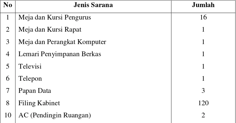 Tabel 9. Kondisi Mobiler Majelis Pendidikan Al Washliyah Sumatera Utara 