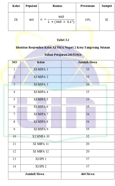 Tabel 3.2 Identitas Responden Kelas XI SMA Negeri 2 Kota Tangerang Selatan 