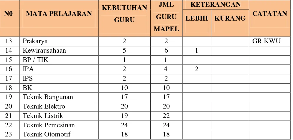 Tabel 06. Nilai Rata-rata Ujian Sekolah 