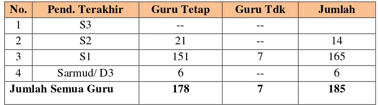 Tabel 9. Tenaga Kependidikan 