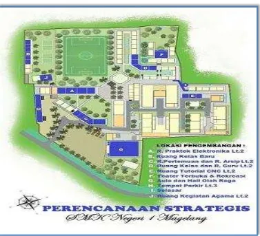 Gambar 03. Perencanaan Strategis SMK Negeri 1 Magelang 