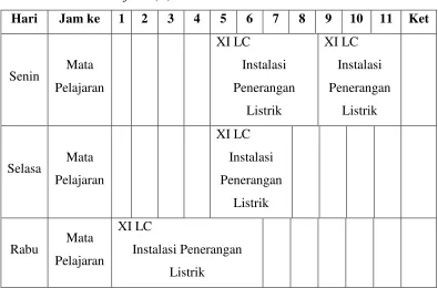 Tabel 11. Jadwal Pelajaran (A) 