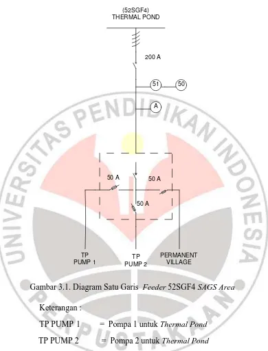 Gambar 3.1. Diagram Satu Garis  Feeder 52SGF4 SAGS Area 