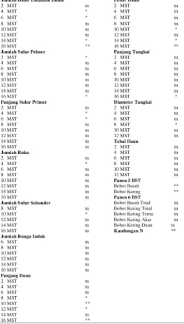 Tabel 5. Rata-rata Jumlah Buku