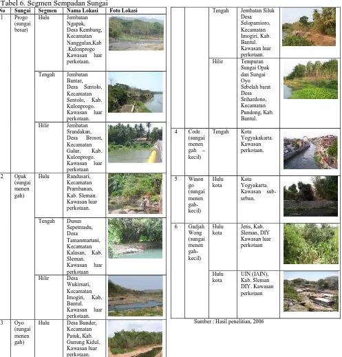 Tabel 6. Segmen Sempadan SungaiSungaiProgo