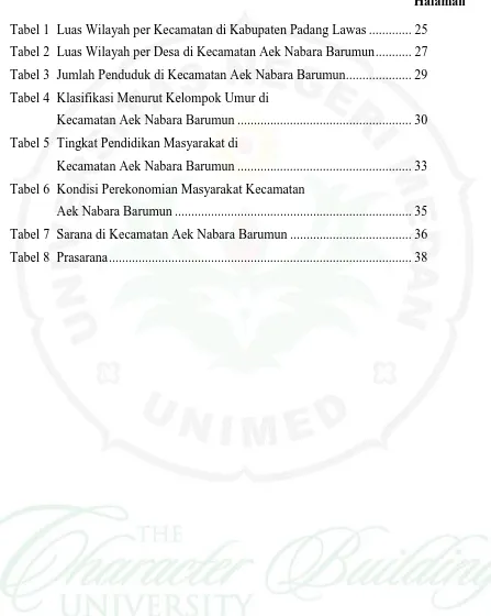 Tabel 1  Luas Wilayah per Kecamatan di Kabupaten Padang Lawas ............. 25 