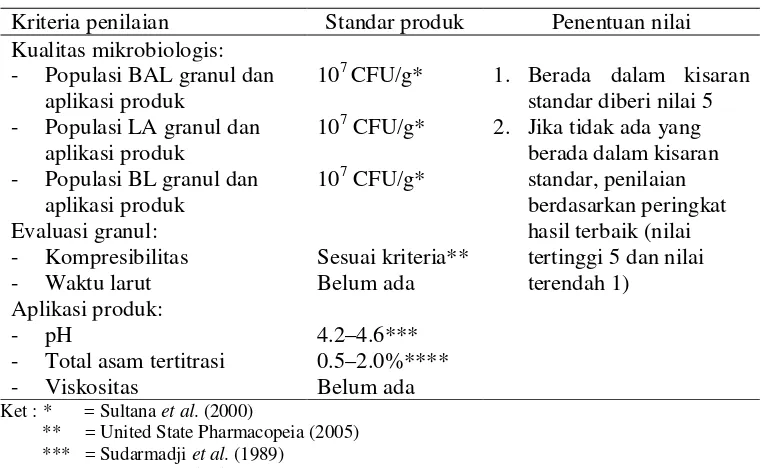 Tabel 6  Penentuan nilai berdasarkan standar produk 