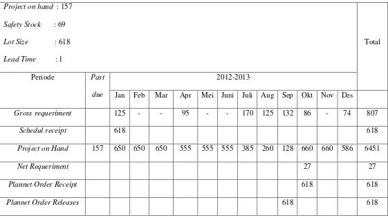 Tabel 4.11 DRP werehouse Sidoarjo untuk Betason 