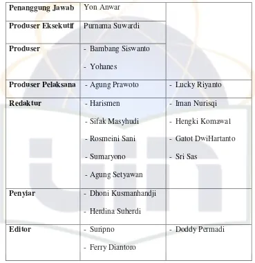 Tabel 1. Organisasi Pelaksana Program Pemberitaan DDB 