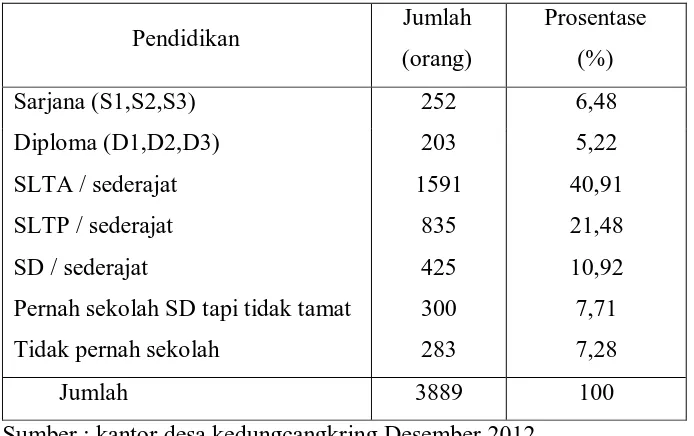 Tabel 6 Jumlah Penduduk Menurut Tingkat Pendidikan 