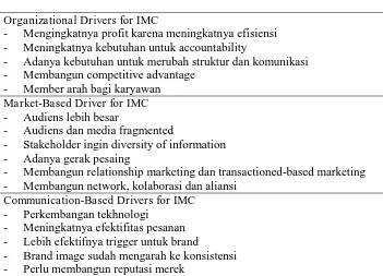 Tabel 2.  ) kesempatan untuk menggunakan IMC 