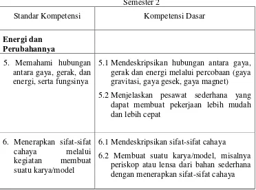 Tabel 2. Standar Kompetensi dan Kompetensi Dasar IPA Kelas V 