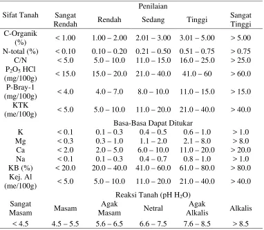 Tabel Lampiran 17. Data Intensitas Cahaya  