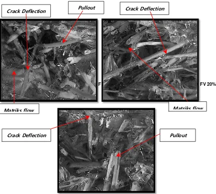 Gambar 3.2  Foto Mikro pada komposit dengan nilai terkecil dengan pembesaran 10x pada stereo microscope 