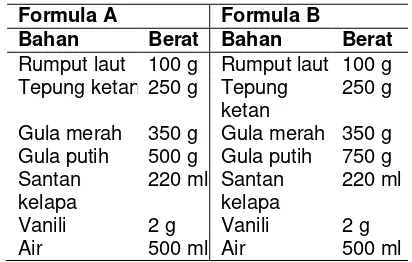 Tabel 1. Formula Pembuatan Dodol dari 