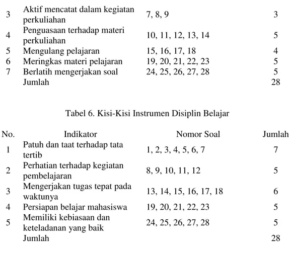 Tabel 6. Kisi-Kisi Instrumen Disiplin Belajar 