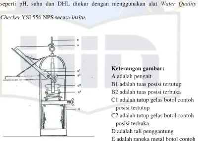 Gambar  8. Alat botol pengambilan sampel. 