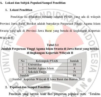 Tabel 3.1 Jumlah Perguruan Tinggi Agama Islam Swasta di Jawa Barat yang berada 