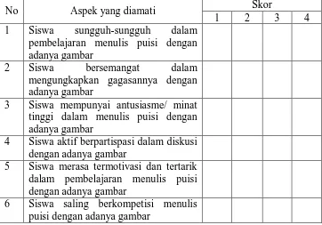 Tabel  1. Lembar Observasi Aktifitas Siswa Selama Proses  Pembelajaran Menulis Puisi  