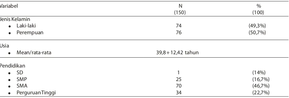 Tabel 1. Karakteristik subyek penelitian pasien normal (CTR < 0,5)