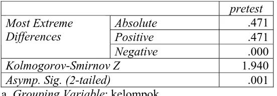 Table 4.6 Hasil Kolmogorov-Smirnov test 