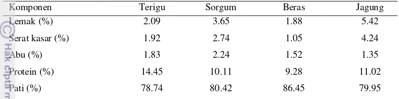 Tabel 1. Komposisi kimia beberapa tepung serealia 