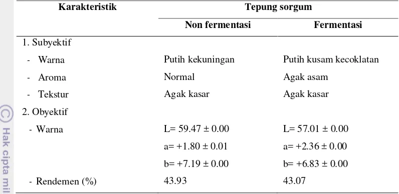 Tabel 5. Karakteristik tepung sorgum non fermentasi dan tepung sorgum fermentasi 