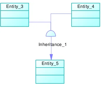 Gambar 2.9  Contoh inheritance. 