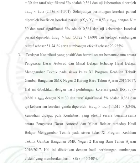Gambar Bangunan SMK Negeri 2 Karang Baru Tahun Ajaran 2016/2017. 