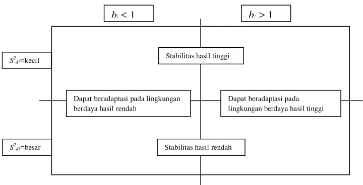 Gambar 3  Interpretasi parameter  bi dan S2di dari pendekatan regresi. 