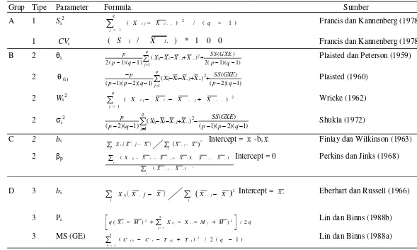 Tabel 3  Formula statistik stabilitas (Lin et al. 1986 dan Hussein et al. 2000) 
