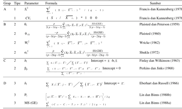 Tabel 3  Formula statistik stabilitas (Lin et al. 1986 dan Hussein et al. 2000) 
