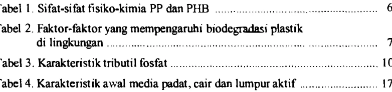 Tabel 1. Sifat-sifat isiko-kimia PP an PB ...... ....................... . 