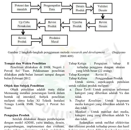 Gambar 2 langkah-langkah penggunaan metode  research and development         (Sugiyono 2008:409) 