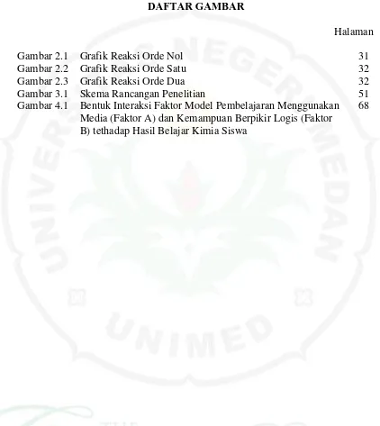 Gambar 2.1 Grafik Reaksi Orde Nol 