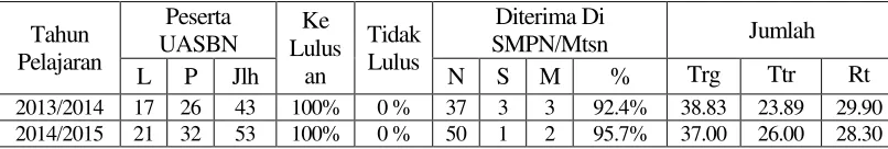TABEL 4.6  