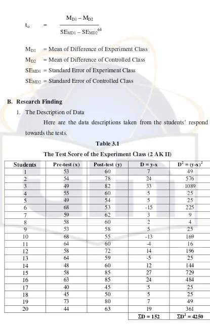 Table 3.1 The Test Score of the Experiment Class (2 AK II) 