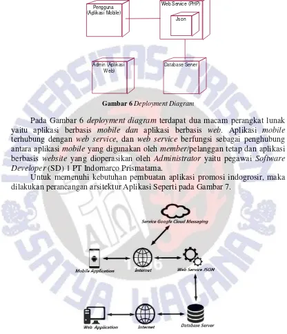 Gambar 6 Deployment Diagram 