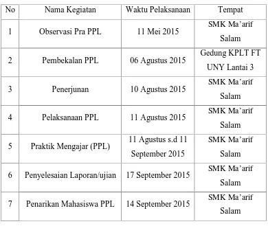 Tabel 2. Jadwal pelaksanaan kegiatan PPL UNY 2015