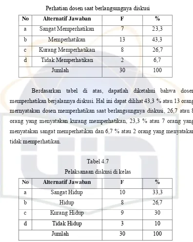 Tabel 4.6 