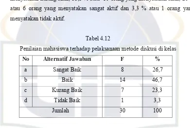 Tabel 4.12 