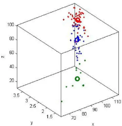 Gambar 4.12 Plotting Random 3 Uji Coba 3 